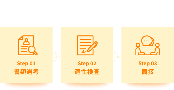 選考の流れ